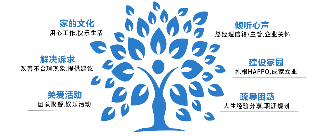 ?海博歐倡導(dǎo)“用心工作