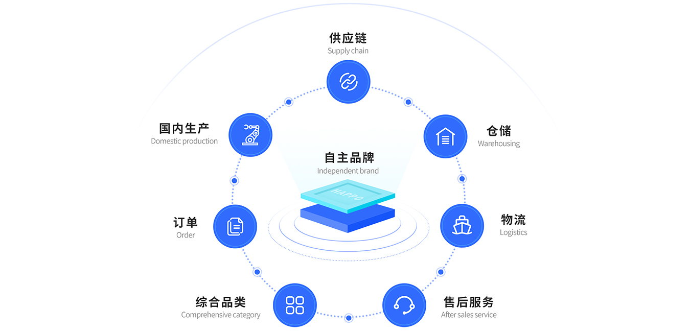 業(yè)務模式.jpg
